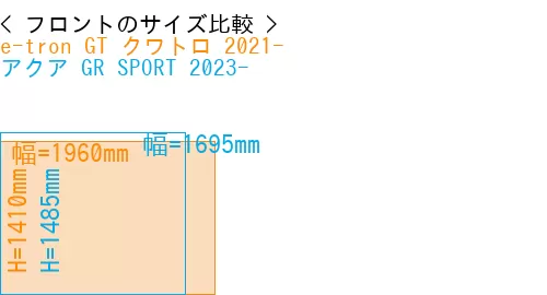 #e-tron GT クワトロ 2021- + アクア GR SPORT 2023-